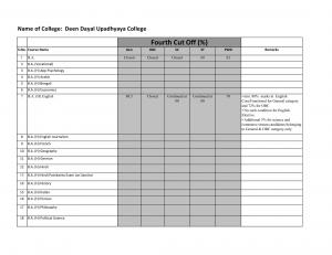 Deen Dayal Upadhyaya college Fourth Cut off 2014