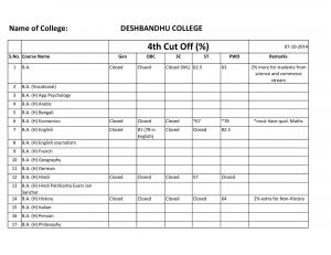 Deshbandhu college Fourth Cut off 2014