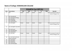 Ramanujan college Fourth Cut off 2014