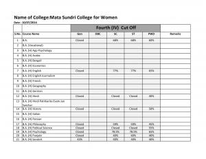 Mata Sundri college for Women Fourth Cut off 2014