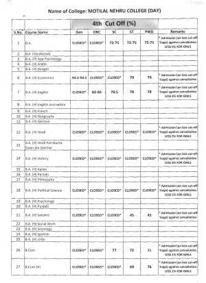 Motilal Nehru college (Evening) Fourth Cut off 2014