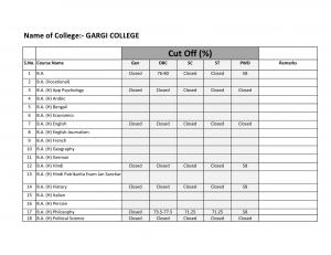 Gargi college Fourth Cut off 2014