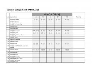 Hans Raj college Fourth Cut off 2014