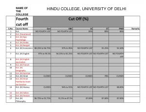 Hindu college Fourth Cut off 2014