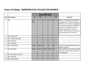Indraprastha for Women college Fourth Cut off 2014