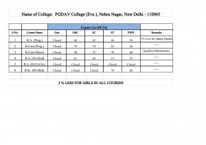 PGDAV college Fourth Cut off Evening 2014