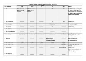 Rajdhani college Fourth Cut off 2014