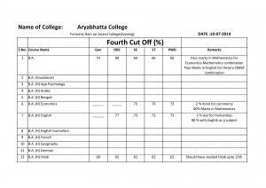 Aryabhatta College Formerly Ram Lal Anand College (Evening)Fourth Cut off 2014