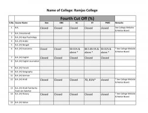 Ramjas college Fourth Cut off 2014