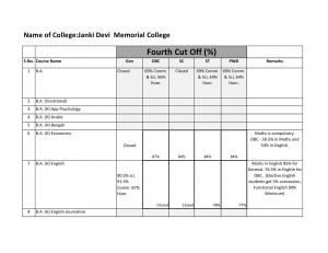 Janaki Devi Memorial college Fourth Cut off 2014