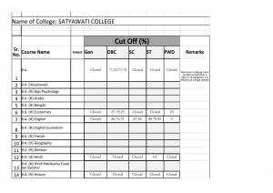 Satyawati college (Day) Fourth Cut off 2014