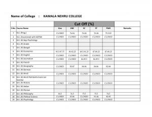 Kamala Nehru college Fourth Cut off 2014
