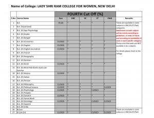 Lady Shri Ram college for Women Fourth Cut off 2014