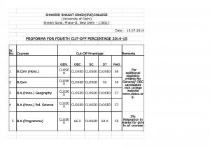Shaheed Bhagat Singh college (Evening) Fourth Cut off 2014