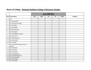  Shaheed Sukhdev college of Business Studies Fourth Cut off 2014