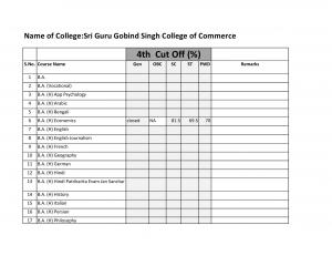 Sri Guru Gobind Singh college of Commerce Fourth Cut off 2014