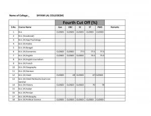 Shyam Lal college Fourth Cut off 2014