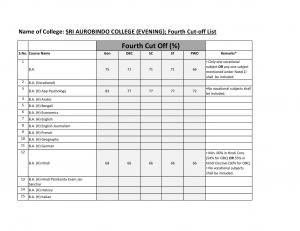Sri Aurobindo college (Evening) Fourth Cut off 2014