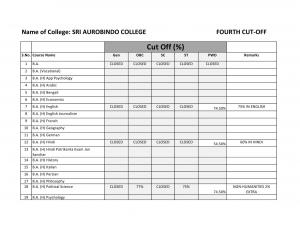 Sri Aurobindo college Fourth Cut off 2014
