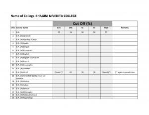 Bhagini Nivedita college Fourth Cut off 2014