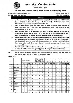 Madhya Pradesh PSC Notified Recruitment for 1646 Posts of Assistant Professor 2014