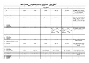 Vivekananda college Fourth Cut off 2014
