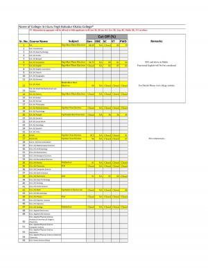 Shri Guru Nanak Dev Khalsa college Fourth Cut off 2014