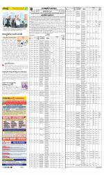 Visakhapatnam District - Old