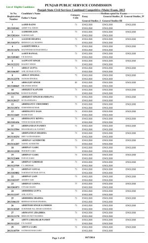 List of Eligible Candidates