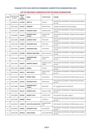 List of Ineligible Candidates