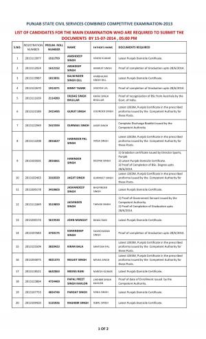 List of Candidates who are required to submit the documents