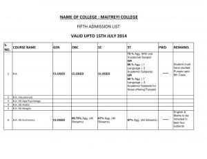Maitreyi College fifth cut off