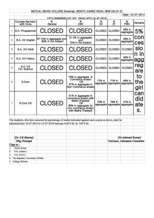 Motilal Nehru college Evening cut off