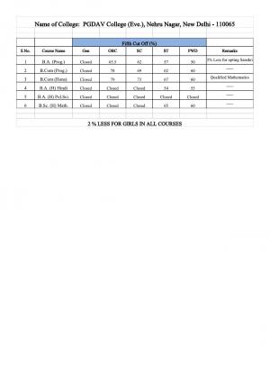 PGDAV College Evening fifth cut off
