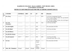 Rajdhani College fifth cut off