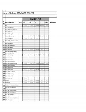 Satyawati college Day fifth cut off