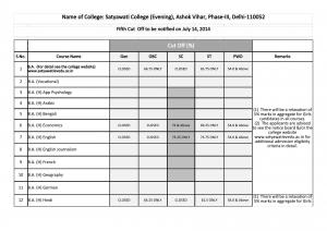 Satyawati College Evening fifth cut off