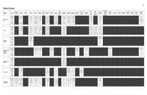 Science Fifth Cut off 2014