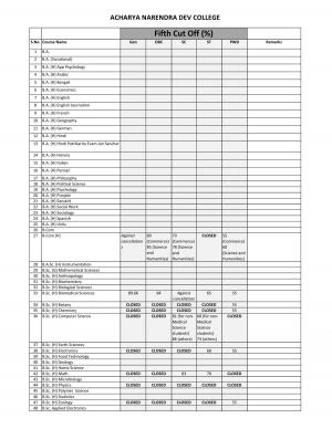 Acharya Narendra Dev college Fifth Cut off 2014