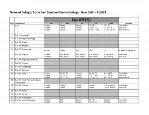 Atma Ram Sanatan Dharma college Fifth Cut off 2014
