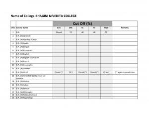 Bhagini Nivedita college Fifth Cut off 2014