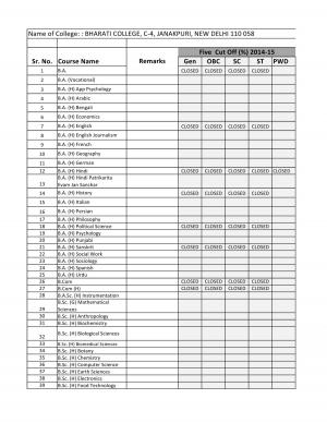 Bharati college Fifth Cut off 2014