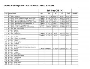 College of Vocational studies Fifth Cut off 2014