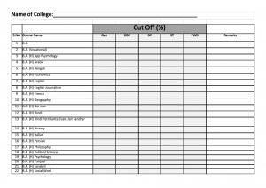 Shaheed Sukhdev college of Business Studies fifth cut off