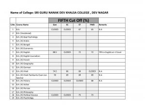 Shri Guru Nanak Dev Khalsa college fifth cut off