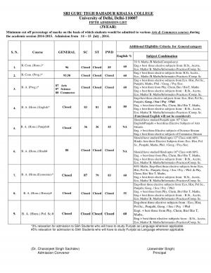 Shri Guru Tegh Bahadur Khalsa college fifth cut off