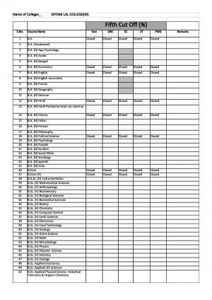 Shyam Lal college fifth cut off