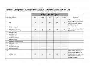 Sri Aurobindo College Evening fifth cut off