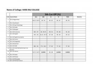 Hans Raj college Fifth Cut off 2014