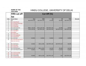 Hindu college Fifth Cut off 2014